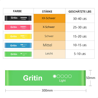 Gritin Fitnessbänder [5er Set] Widerstandsbänder mit 5 Stufen, 100% Latex Fitnessband Resistance mit Deutscher Übungsanleitung & Tragebeutel, Gymnastikband für Muskelaufbau, Yoga, Pilates