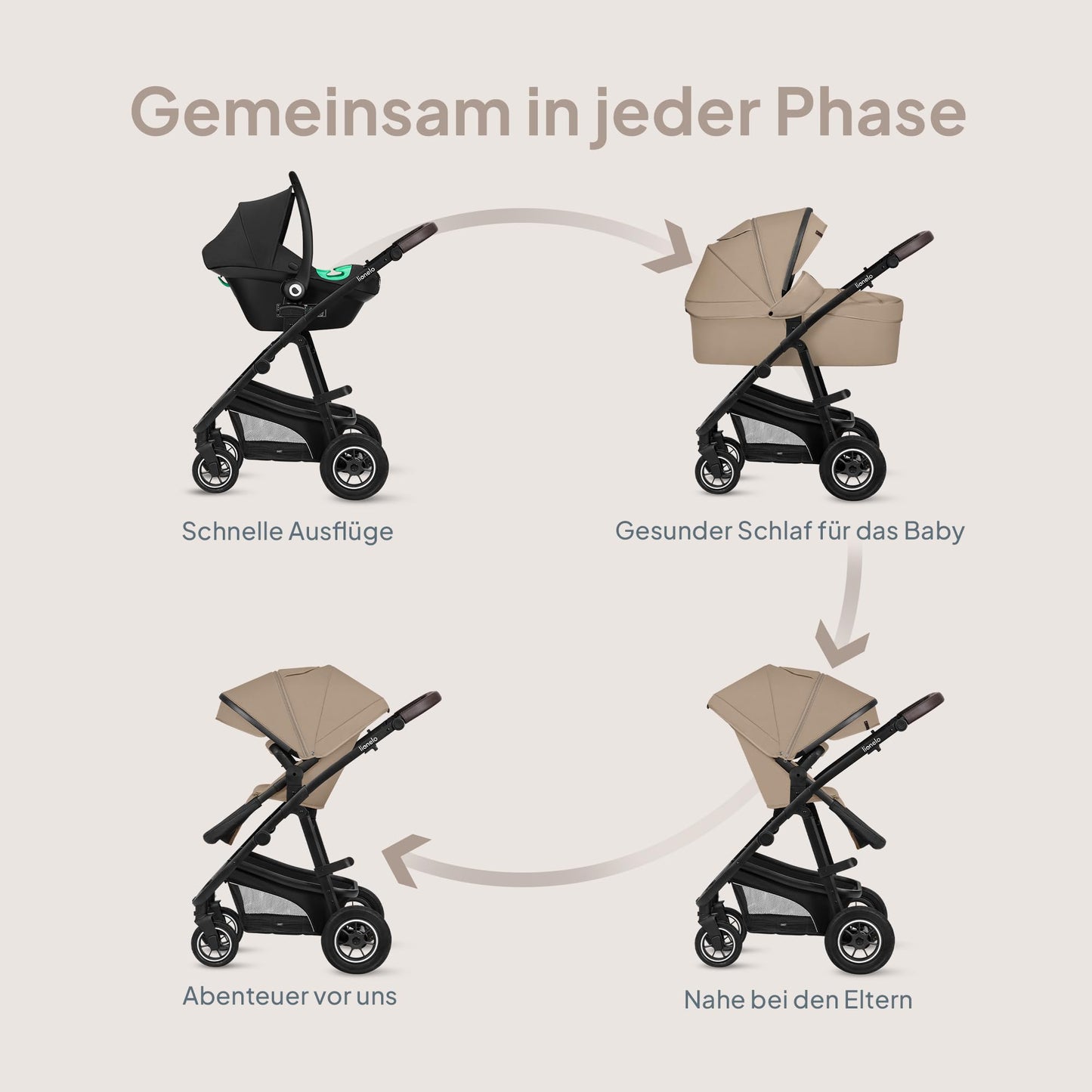 Lionelo Bianka Kinderwagen 3 in 1 mit Babywanne & Autositz