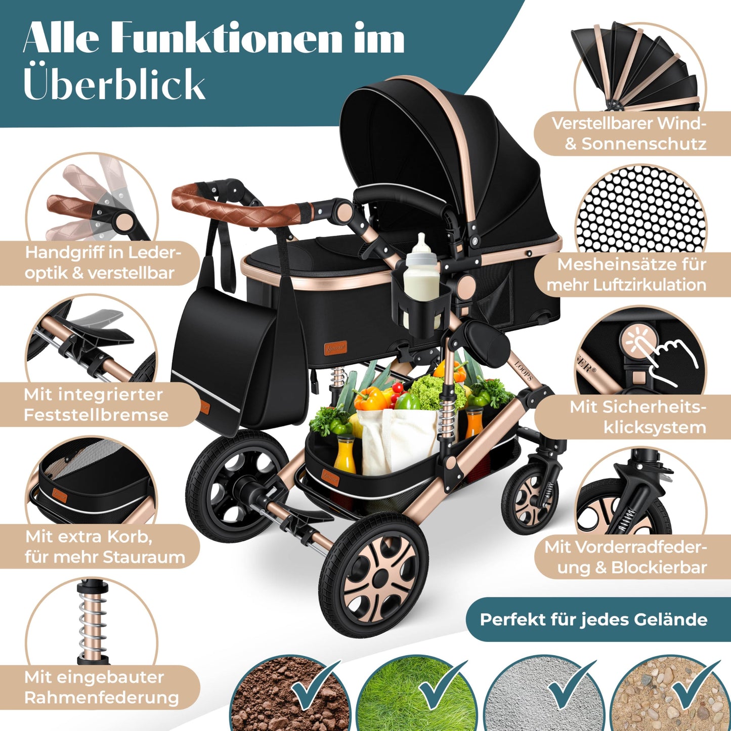 KESSER Loops 4-in-1 Kombikinderwagen Set – Babywanne, Buggy, Babyschale